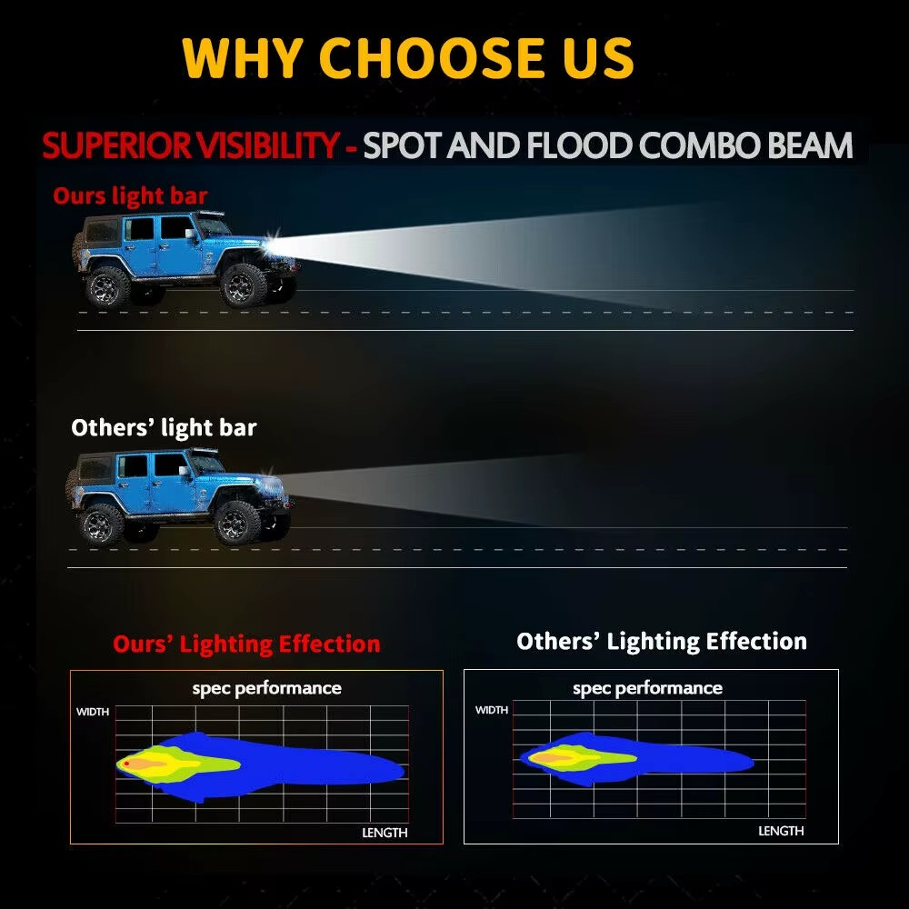 5D Offroad LED Light Bar – Curved / Straight | Spot & Flood Combo, RGB, Bluetooth App Control